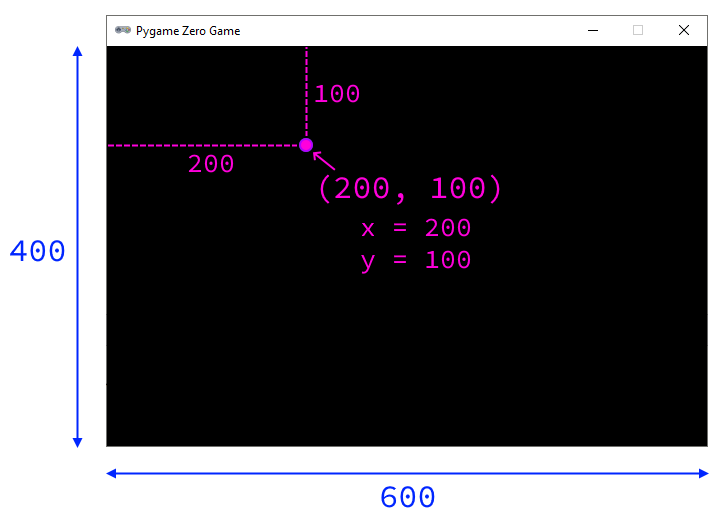 ../_images/coordinates_03.png