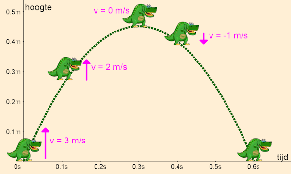 ../_images/jump_parabola.png