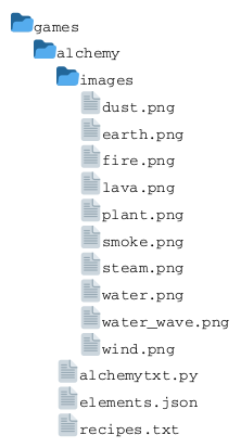 @startuml
   @startfiles
   /games/alchemy/images/dust.png
   /games/alchemy/images/earth.png
   /games/alchemy/images/fire.png
   /games/alchemy/images/lava.png
   /games/alchemy/images/plant.png
   /games/alchemy/images/smoke.png
   /games/alchemy/images/steam.png
   /games/alchemy/images/water.png
   /games/alchemy/images/water_wave.png
   /games/alchemy/images/wind.png
   /games/alchemy/alchemytxt.py
   /games/alchemy/elements.json
   /games/alchemy/recipes.txt
   @endfiles
@enduml