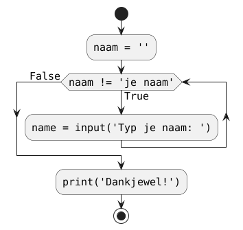 @startuml
<style>
    activityDiagram {
        FontName Monospaced
        FontSize 15
    }
    document {
        BackgroundColor transparent
    }
    </style>
start
:naam = '';
while (naam != 'je naam') is (True)
    :name = input('Typ je naam: ');
endwhile (False)
:print('Dankjewel!');
stop
@enduml