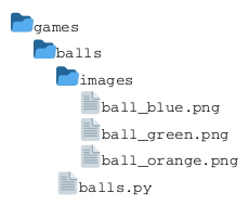 @startuml
   @startfiles
   /games/balls/images/ball_blue.png
   /games/balls/images/ball_green.png
   /games/balls/images/ball_orange.png
   /games/balls/balls.py
   @endfiles
@enduml