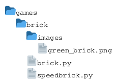 @startuml
   @startfiles
   /games/brick/images/green_brick.png
   /games/brick/brick.py
   /games/brick/speedbrick.py
   @endfiles
@enduml
