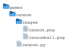 @startuml
   @startfiles
   /games/cannon/images/cannon.png
   /games/cannon/images/cannonball.png
   /games/cannon/cannon.py
   @endfiles
@enduml