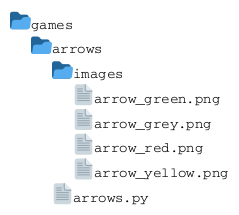 @startuml
   @startfiles
   /games/arrows/images/arrow_green.png
   /games/arrows/images/arrow_grey.png
   /games/arrows/images/arrow_red.png
   /games/arrows/images/arrow_yellow.png
   /games/arrows/arrows.py
   @endfiles
@enduml