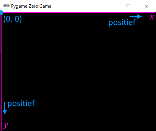 ../_images/pygame_axes.png