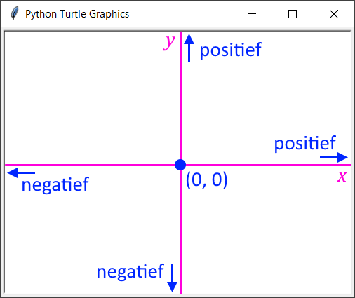 ../_images/turtle_axes.png